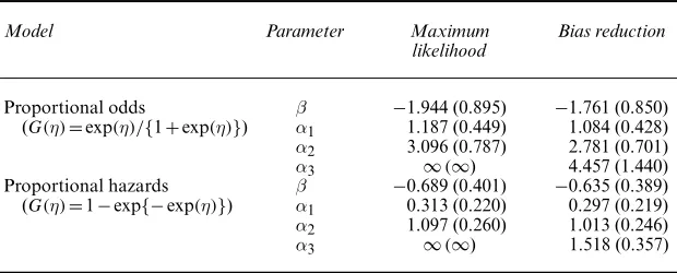Table 4.Parameter estimates and corresponding estimated standard errors (in paren-theses) from ﬁtting a proportional odds model and a proportional hazards model of theform (14) to the artiﬁcial data considered in Table 3 in Section 6.2, using maximumlikelihood and bias reduction