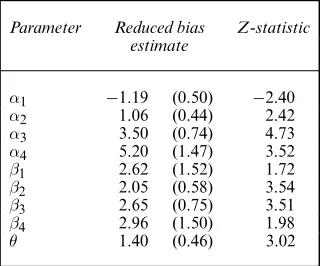 Table 6.Reduced bias estimates for thepothesis that the corresponding parameterparameters of model (1), corresponding es-timated standard errors (in parentheses)and the values of the Z -statistic for the hy-is 0
