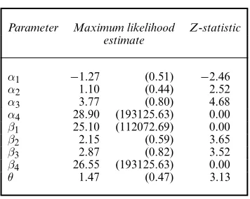 Table 1.Wine tasting data (Randall, 1989)