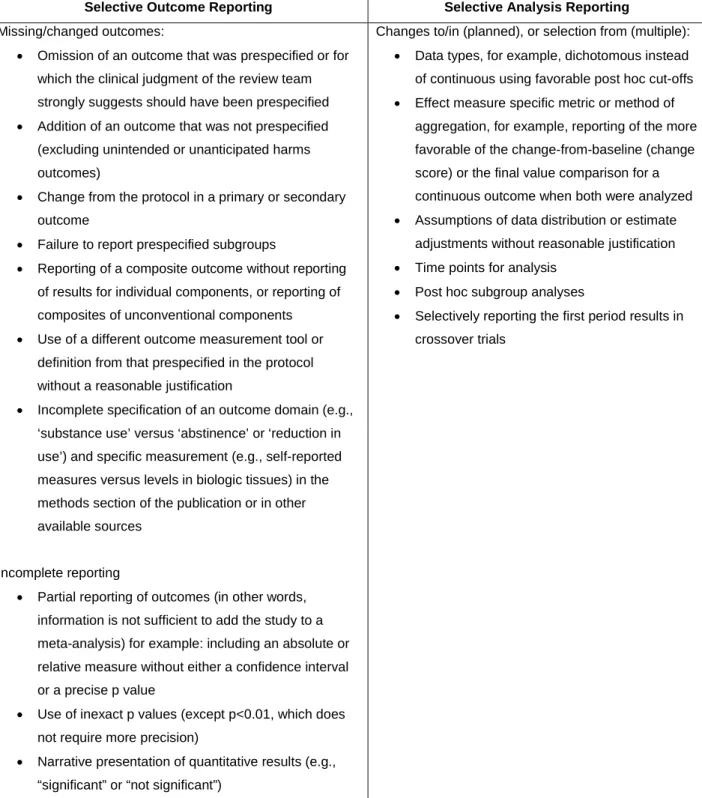 Table 1. Types of selective outcome and analysis reporting, which may affect the direction and/or  magnitude of the reported study findings 