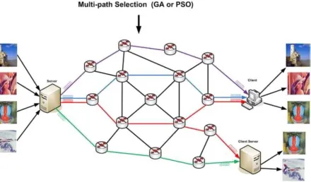 Fig. 2. Graphical representation of optimal multipath selection for proposed multimedia communication model.