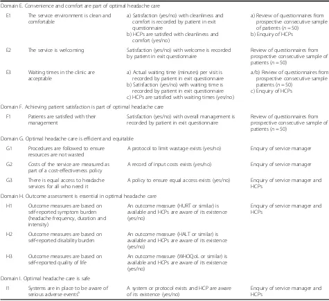 Table 3 Methods of implementation of quality indicators (Continued)