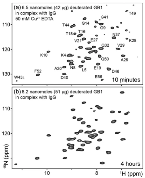 Figure 1a shows aH-detectedspectrum obtained onN−H 2D correlation ∼1 mg of complex (containing ∼6.5