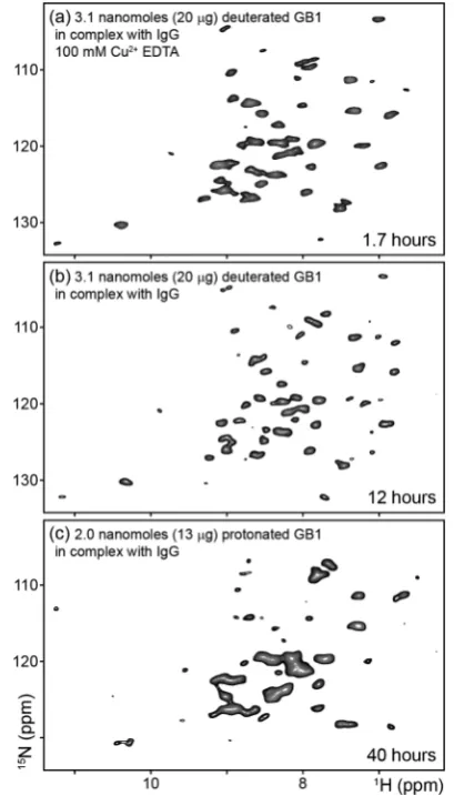 Figure 4. Expansions fromon (a) fully protonated [U-850 MHz spectrometer. The spectrum in (b) was obtained in 2.6 h on∼ 13C−1H 2D correlation spectra obtained13C,15N]GB1 at νr = 60 kHz with a 600MHz spectrometer and (b) [1,3-13C,15N]GB1 at νr = 100 kHz wit
