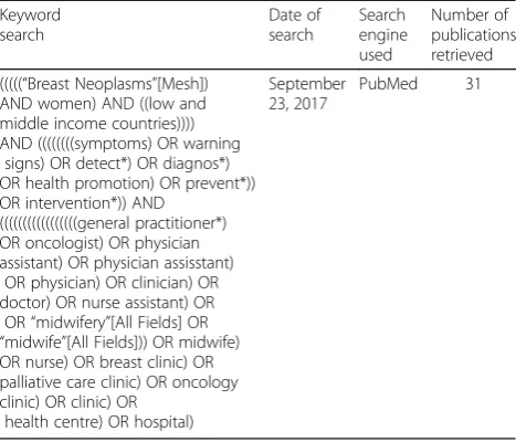 Table 3 Results of the pilot database search