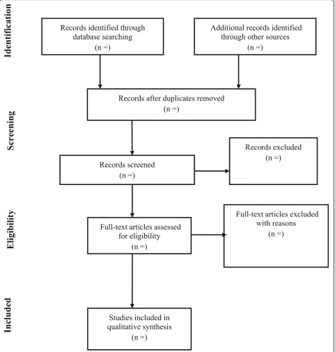 Fig. 1 Summary of studies selection procedure using PRISMA