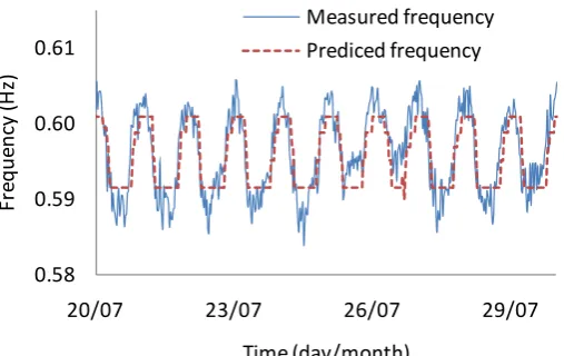 Figure 12. Mean squared errors versus number of trees for two cases of 1 and 50 observations in terminal nodes