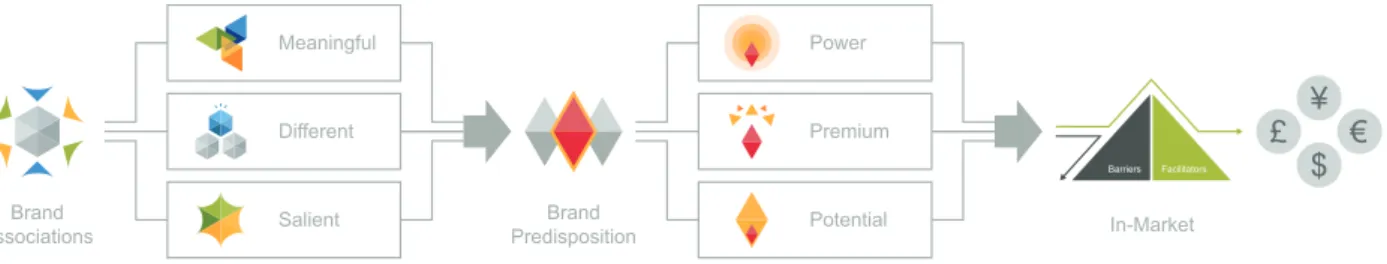 Figure 1: The Meaningfully Different Framework