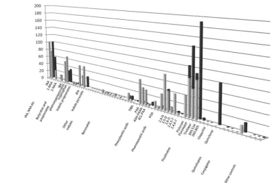 Figure 3. Co-receptor assembly kinetics vary with ligand. A series of commercially relevant synthetic auxins was compared to the IAA response forTIR1 (a) and AFB5 (b)