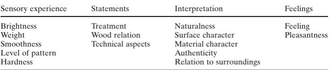Table 5. Factors according to Jonsson