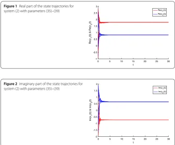 Figure 1 Real part of the state trajectories for