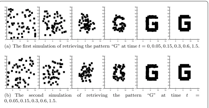 Figure 4 Two simulations of retrieving the pattern “G” with random initial values