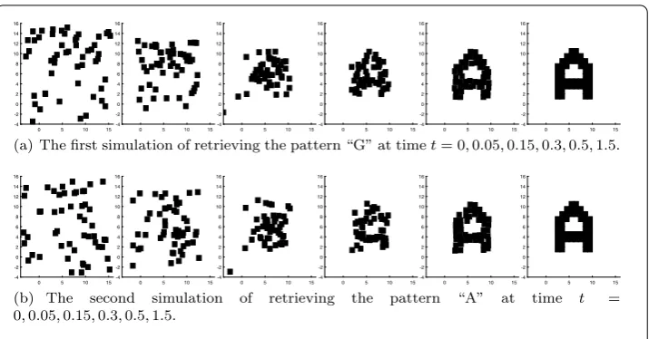 Figure 5 Two simulations of retrieving the pattern “A” with random initial values