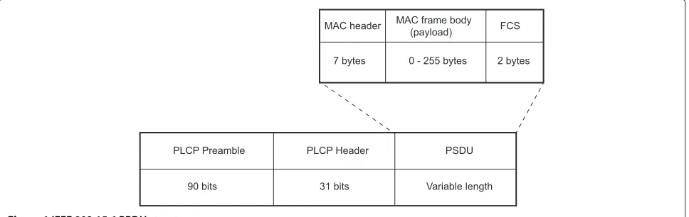 Figure 1 IEEE 802.15.6 PPDU structure.
