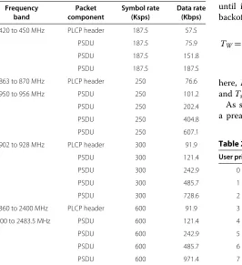 Table 1 Main parameter for NB