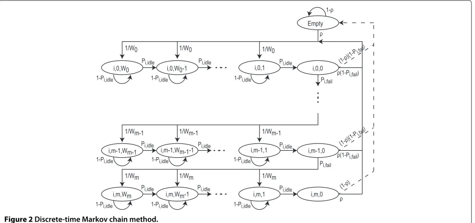 Table 3 Other parameters