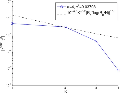 Figure 6. The stable equilibrium conﬁguration of the micro-crack with cracklength= 5 and γ = 0.001, and the ℓ∞ϵ norm of the force residual is of order O(10−12).
