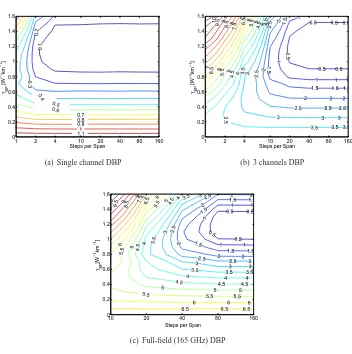 Fig. 4. Q2 factor optimization in number of steps per span and DBP nonlinear parameter γBP for (a)single channel case, (b) 3 channels and (c) full-ﬁeld DBP