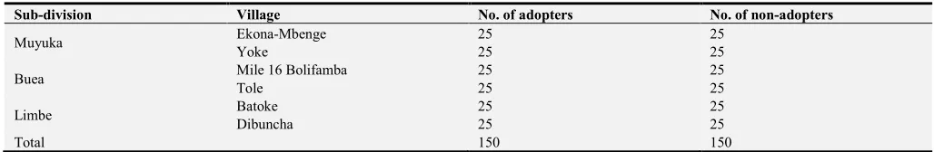 Table 1. Geographic distribution of respondents. 