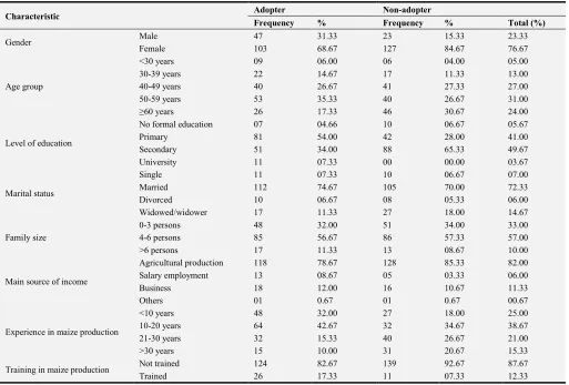 Table 2. Socio-economic characteristics of surveyed improved maize seed adopters and non-adopters in Fako Division