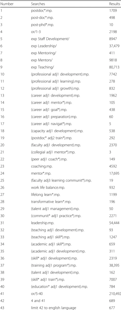 Table 1 Provisional search strategy