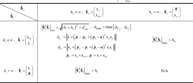 Table 1  Explicit expressions of 