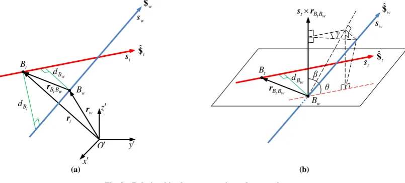 Fig. 2  Relationships between a twist and a wrench 