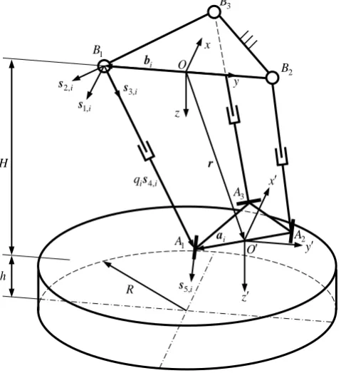 Fig. 4  Schematic diagram of a 3-SPR mechanism 