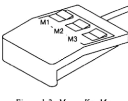 Figure 1-2. Mouse Key Map 
