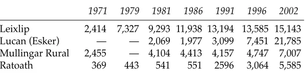Table 1: Population in four selected localities, 1971–2002