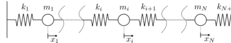 Fig. 2. A coupled mass–spring system.