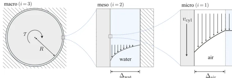 Fig. 7. Schematic of a liquid journal bearing with a lubricating air layer.