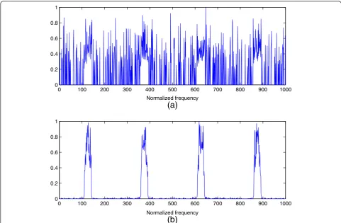 Figure 5 The decision statistic by SOMP algorithm. (a) The results computed by (14). (b) The results computed by the step.3 of SOMP.
