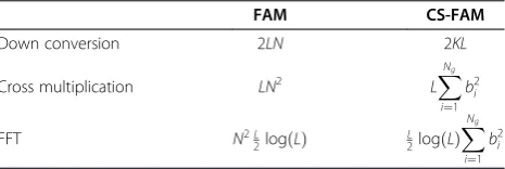 Table 1 Operation complexity of the second step