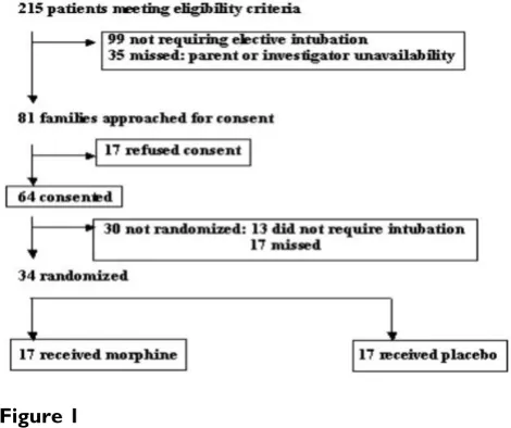 Table 2. Only 8/17 infants in the treatment group and 7/