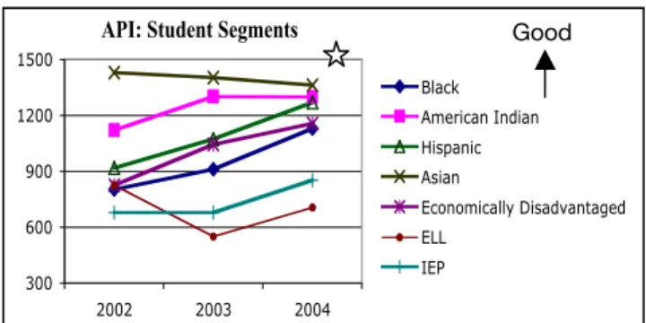 Figure 7.1-4 3 rd  grade students grow in reading and mathematics proficiency. (Target: 100% by 2010      ) When comparing 5 th  and 8 th  grade reading and mathematics scores for the past two years with a Baldrige recipient, JPS students surpass their cou