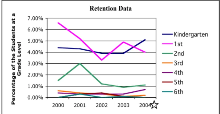 Figure 7.5-7 Tracking Growth: Third Grade Mathematics Essential Element
