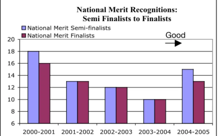 Figure 7.1-10 Building Equity by Tracking AP Enrollment: %s for student segments