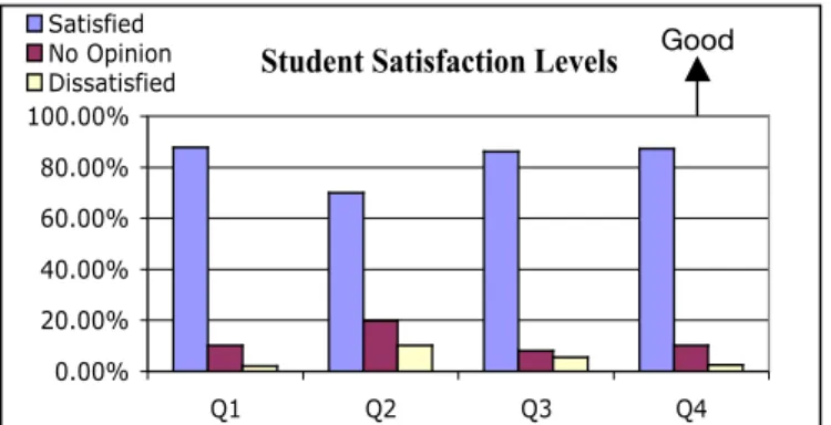 Figure 7.1-15 Expanding Staffing to Meet the Needs of the Growing ELL Student Segment