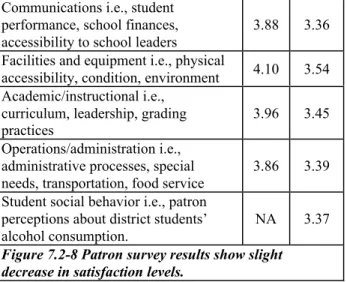 Figure 7.2-7 Middle school student climate survey shows increased feelings of safety &amp; acceptance.