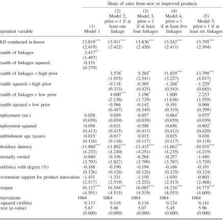 Table 4.The role of external linkage breadth in innovation (ﬁxed effects estimation): share of sales from new orimproved products as the dependent variable