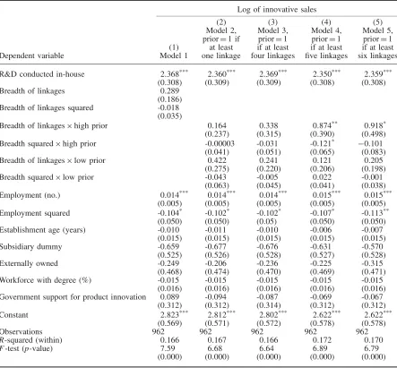 Table 5.The role of external linkage breadth in innovation (ﬁxed effects estimation): log of innovative sales as thedependent variable