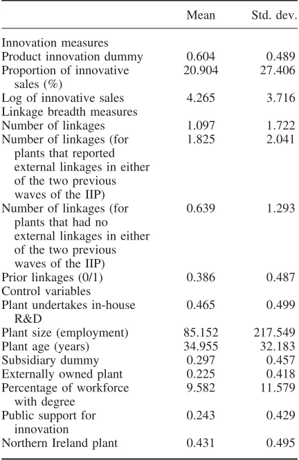 Table 1.Proportion of plants with different types of external linkages: 1994–2008