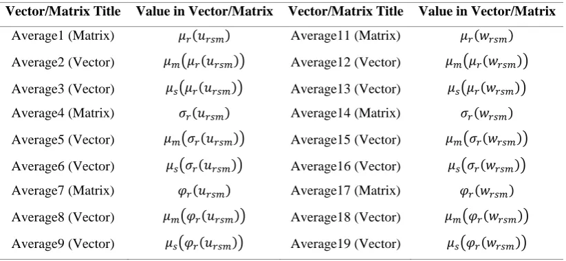 Table 3 The vectors/matrices and the mathematical expressions 