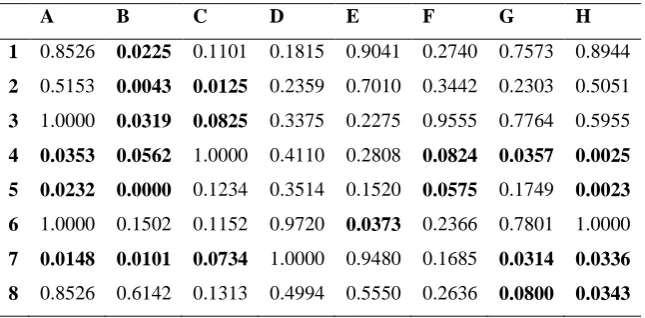 Table 4 Matrix Average1 of averages of the weights for each performance criterion (A through H) for each 