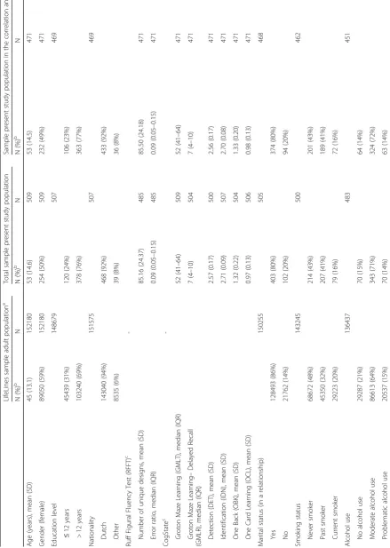 Table 1 Baseline characteristics of study sample