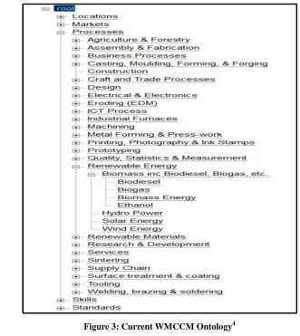 Figure 3: Current WMCCM Ontology4 