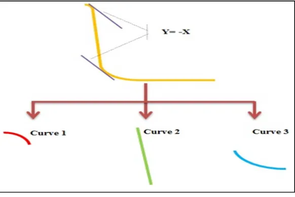 Figure 7: Cut-off Points 
