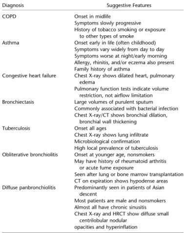 TABLE 3. GOALS FOR TREATMENT OF STABLE COPD Reduce symptoms