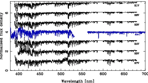 Figure 13. The spectrum of KIC 2856960 (centre) observed with the ISISspectrograph on the William Herschel Telescope on May 21, 2012, com-pared to the spectra of main-sequence K stars Prugniel & Soubiran (2001).Some mis-matches are caused by missing data i